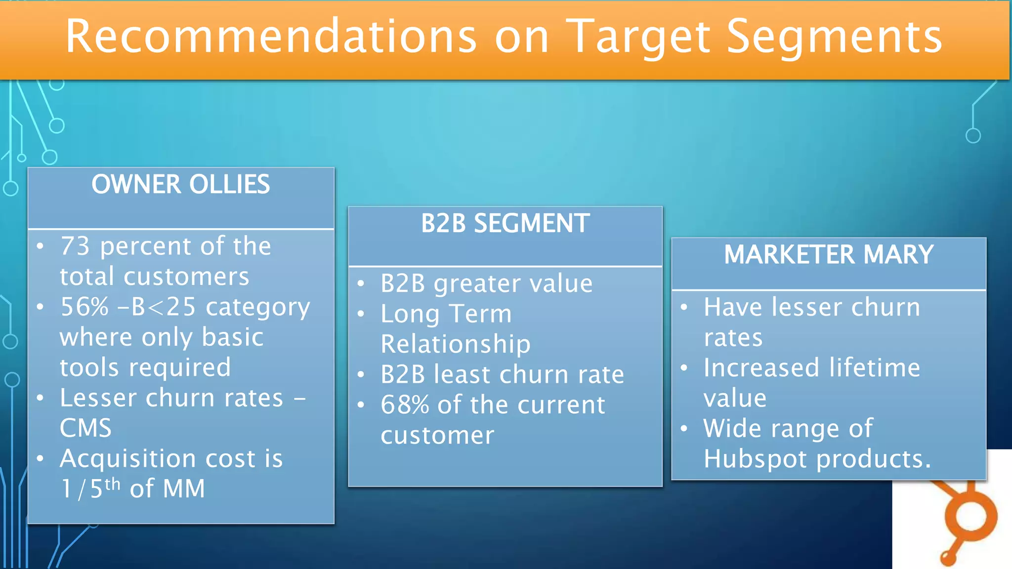 B2B SEGMENT
• B2B greater value
• Long Term
Relationship
• B2B least churn rate
• 68% of the current
customer
OWNER OLLIES
• 73 percent of the
total customers
• 56% -B<25 category
where only basic
tools required
• Lesser churn rates -
CMS
• Acquisition cost is
1/5th of MM
MARKETER MARY
• Have lesser churn
rates
• Increased lifetime
value
• Wide range of
Hubspot products.
Recommendations on Target Segments