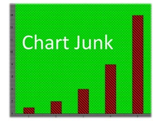 Chart Junk<br />