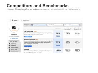 Competitors and Benchmarks
Use our Marketing Grader to keep an eye on your competitors’ performance.
 