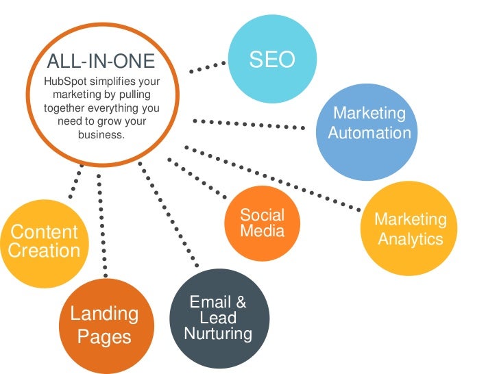 HubSpot Product Overview