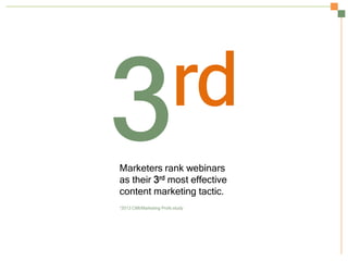 Marketers rank webinars
as their 3rd most effective
content marketing tactic.
*2013 CMI/Marketing Profs study

 
