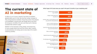 HubSpots 2025 AI Trends for Marketers Report | PDF