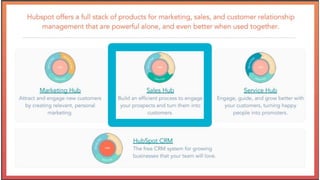 Hubspot sales pro features | PDF