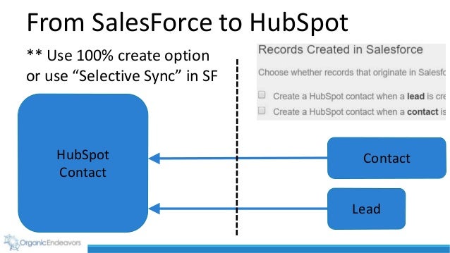 Integrating HubSpot With SalesForce Integrating HubSpot With SalesForce