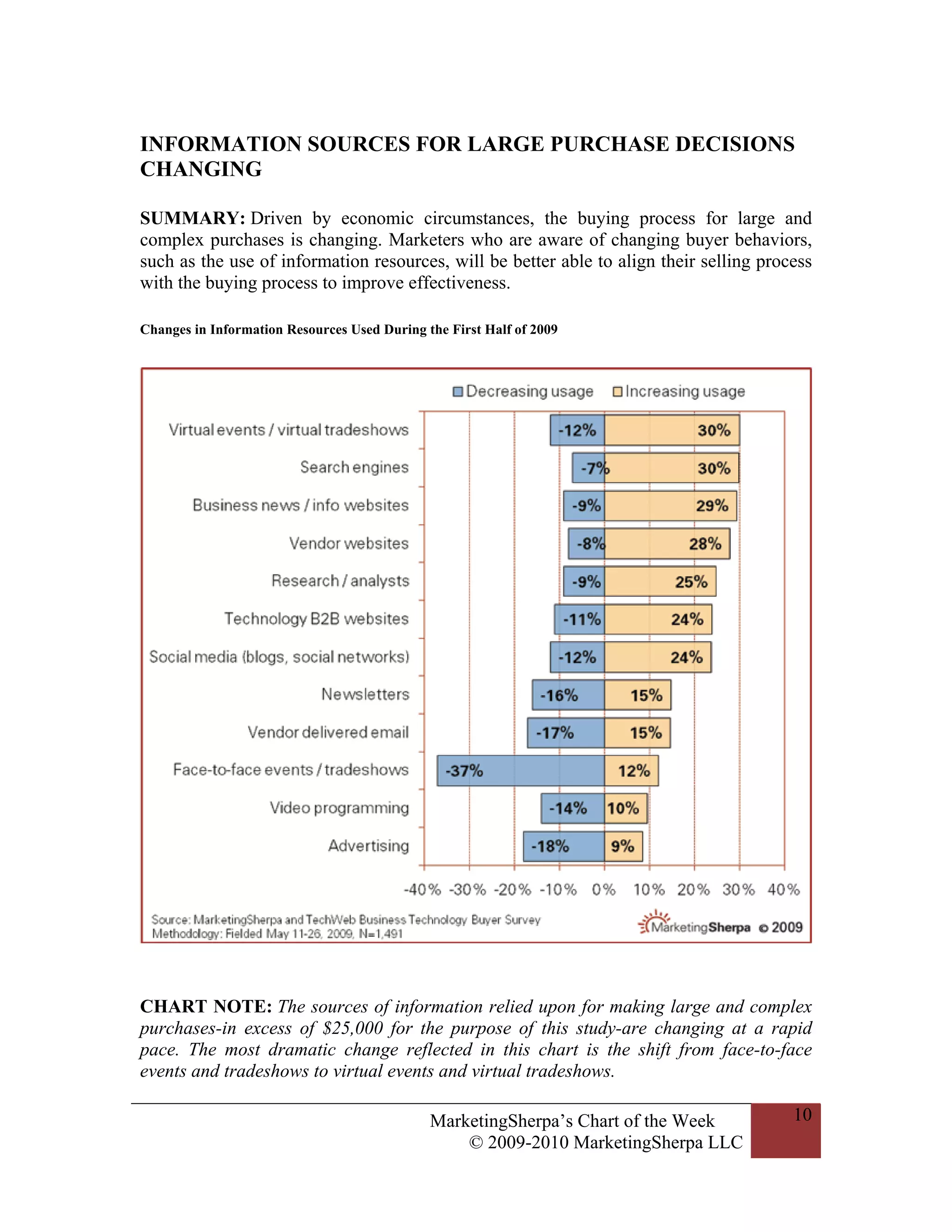 INFORMATION SOURCES FOR LARGE PURCHASE DECISIONS
CHANGING

SUMMARY: Driven by economic circumstances, the buying process for large and
complex purchases is changing. Marketers who are aware of changing buyer behaviors,
such as the use of information resources, will be better able to align their selling process
with the buying process to improve effectiveness.

Changes in Information Resources Used During the First Half of 2009




CHART NOTE: The sources of information relied upon for making large and complex
purchases-in excess of $25,000 for the purpose of this study-are changing at a rapid
pace. The most dramatic change reflected in this chart is the shift from face-to-face
events and tradeshows to virtual events and virtual tradeshows.

                                              MarketingSherpa’s Chart of the Week        10
                                                  © 2009-2010 MarketingSherpa LLC
 