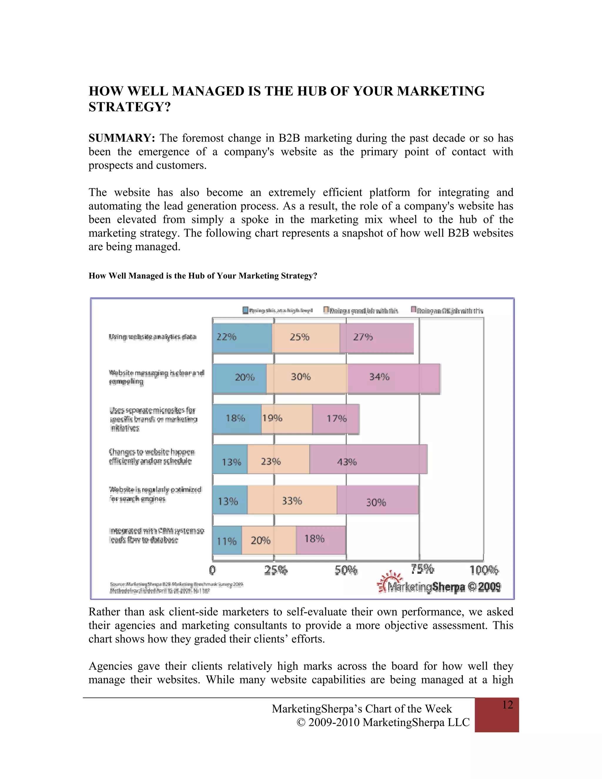 HOW WELL MANAGED IS THE HUB OF YOUR MARKETING
STRATEGY?

SUMMARY: The foremost change in B2B marketing during the past decade or so has
been the emergence of a company's website as the primary point of contact with
prospects and customers.

The website has also become an extremely efficient platform for integrating and
automating the lead generation process. As a result, the role of a company's website has
been elevated from simply a spoke in the marketing mix wheel to the hub of the
marketing strategy. The following chart represents a snapshot of how well B2B websites
are being managed.

How Well Managed is the Hub of Your Marketing Strategy?




Rather than ask client-side marketers to self-evaluate their own performance, we asked
their agencies and marketing consultants to provide a more objective assessment. This
chart shows how they graded their clients’ efforts.

Agencies gave their clients relatively high marks across the board for how well they
manage their websites. While many website capabilities are being managed at a high

                                            MarketingSherpa’s Chart of the Week      12
                                                © 2009-2010 MarketingSherpa LLC
 