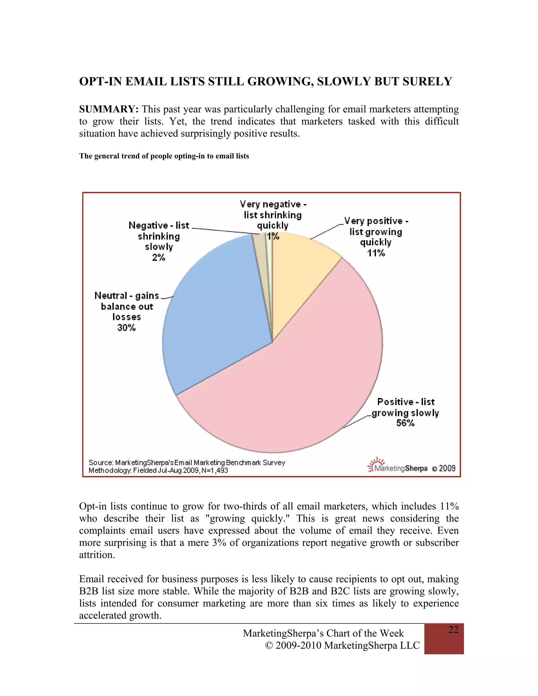 OPT-IN EMAIL LISTS STILL GROWING, SLOWLY BUT SURELY

SUMMARY: This past year was particularly challenging for email marketers attempting
to grow their lists. Yet, the trend indicates that marketers tasked with this difficult
situation have achieved surprisingly positive results.

The general trend of people opting-in to email lists




Opt-in lists continue to grow for two-thirds of all email marketers, which includes 11%
who describe their list as "growing quickly." This is great news considering the
complaints email users have expressed about the volume of email they receive. Even
more surprising is that a mere 3% of organizations report negative growth or subscriber
attrition.

Email received for business purposes is less likely to cause recipients to opt out, making
B2B list size more stable. While the majority of B2B and B2C lists are growing slowly,
lists intended for consumer marketing are more than six times as likely to experience
accelerated growth.
                                      MarketingSherpa’s Chart of the Week               22
                                           © 2009-2010 MarketingSherpa LLC
 