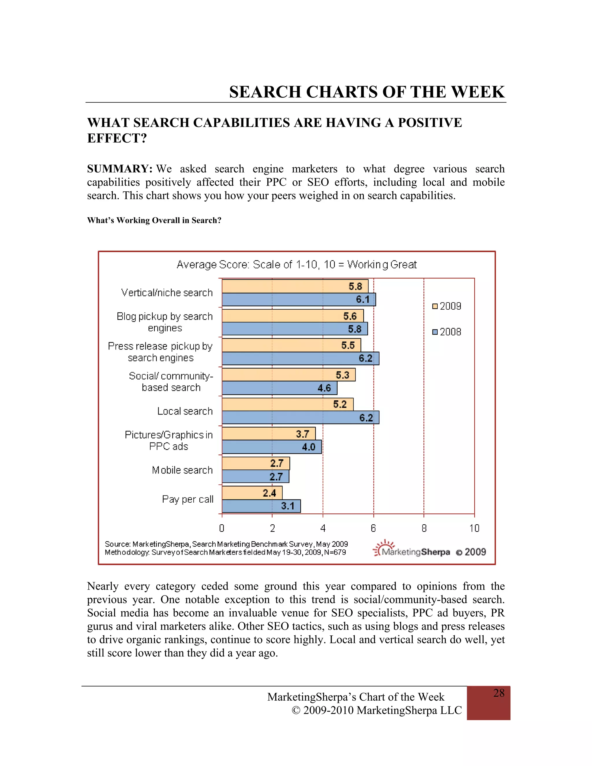 SEARCH CHARTS OF THE WEEK
WHAT SEARCH CAPABILITIES ARE HAVING A POSITIVE
EFFECT?

SUMMARY: We asked search engine marketers to what degree various search
capabilities positively affected their PPC or SEO efforts, including local and mobile
search. This chart shows you how your peers weighed in on search capabilities.

What’s Working Overall in Search?




Nearly every category ceded some ground this year compared to opinions from the
previous year. One notable exception to this trend is social/community-based search.
Social media has become an invaluable venue for SEO specialists, PPC ad buyers, PR
gurus and viral marketers alike. Other SEO tactics, such as using blogs and press releases
to drive organic rankings, continue to score highly. Local and vertical search do well, yet
still score lower than they did a year ago.


                                       MarketingSherpa’s Chart of the Week              28
                                           © 2009-2010 MarketingSherpa LLC
 