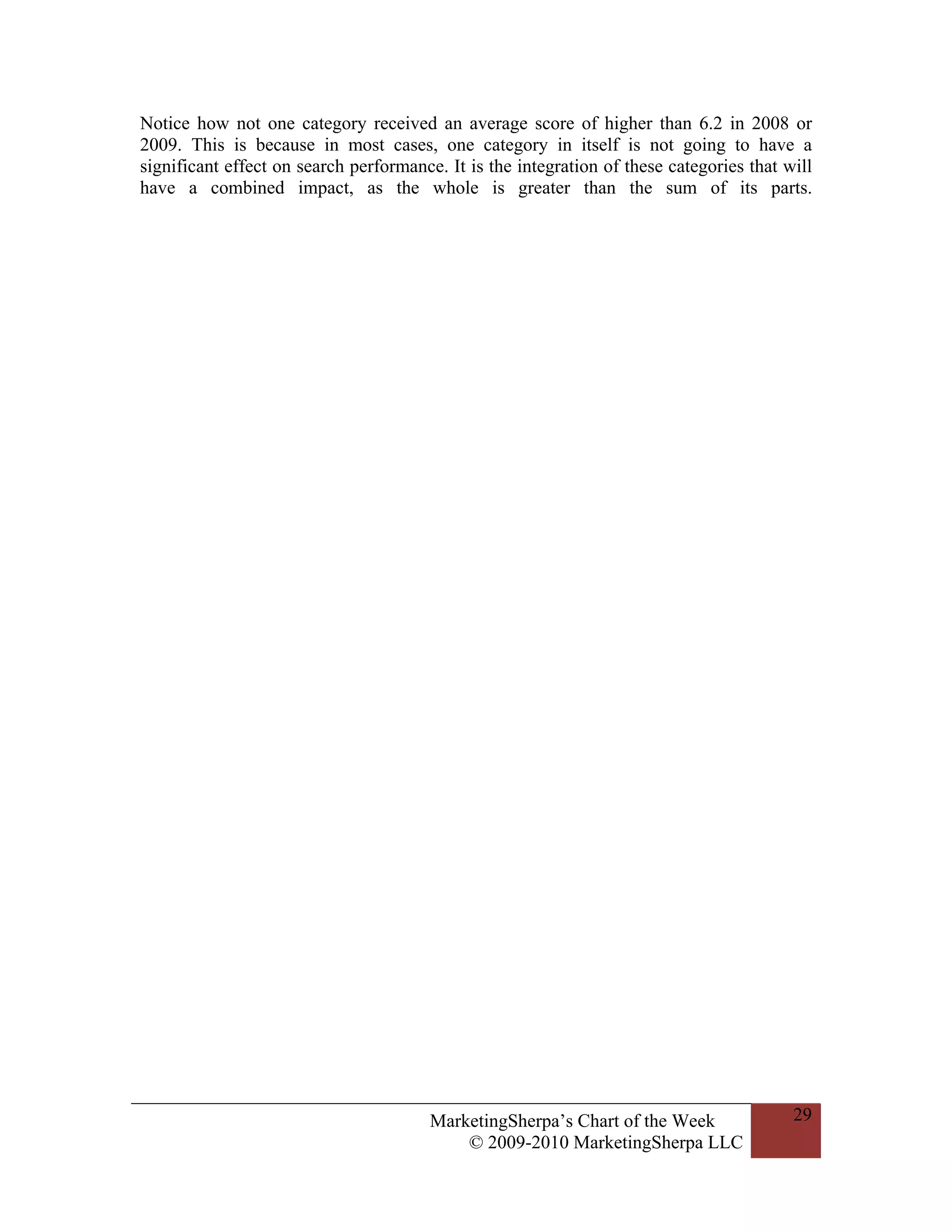 Notice how not one category received an average score of higher than 6.2 in 2008 or
2009. This is because in most cases, one category in itself is not going to have a
significant effect on search performance. It is the integration of these categories that will
have a combined impact, as the whole is greater than the sum of its parts.




                                        MarketingSherpa’s Chart of the Week               29
                                            © 2009-2010 MarketingSherpa LLC
 