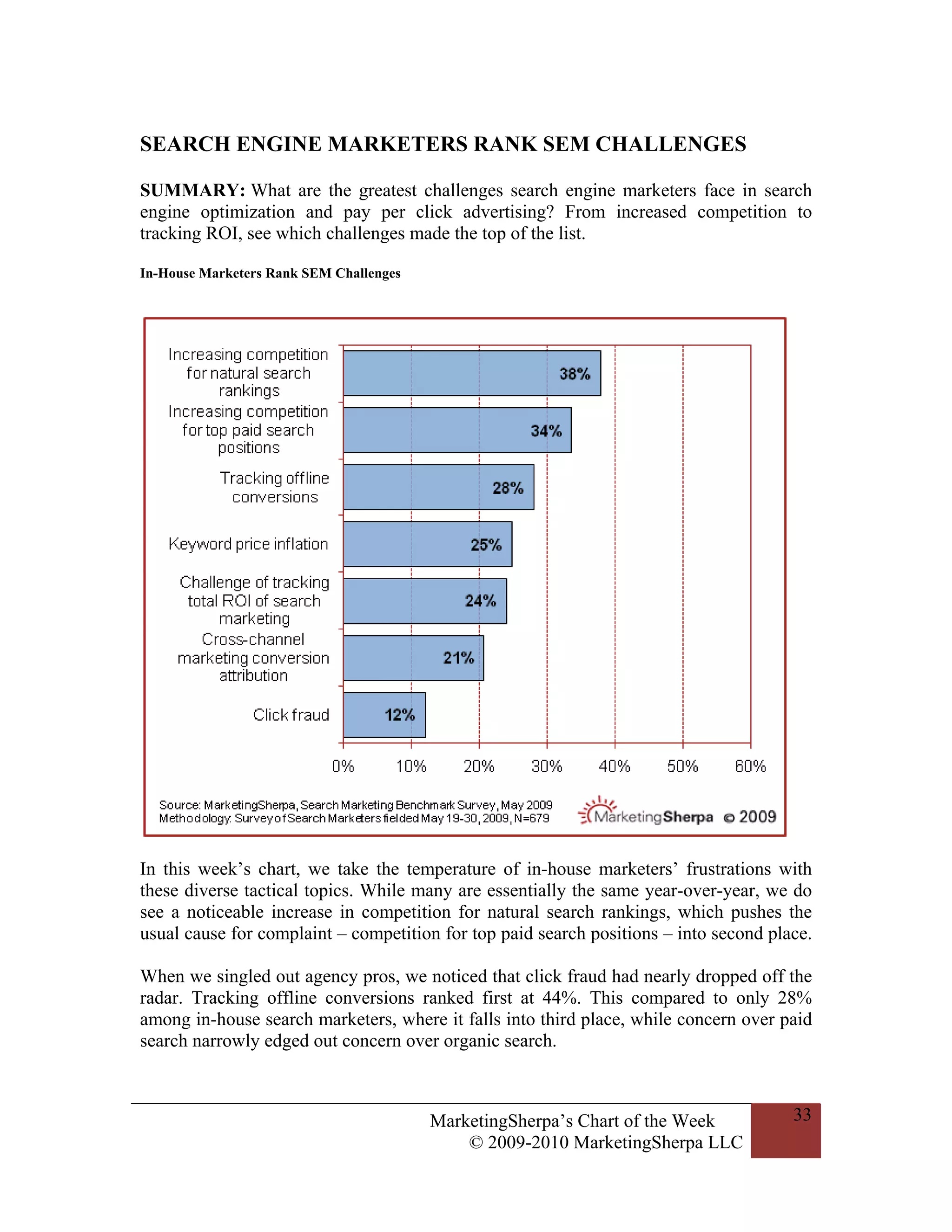 SEARCH ENGINE MARKETERS RANK SEM CHALLENGES

SUMMARY: What are the greatest challenges search engine marketers face in search
engine optimization and pay per click advertising? From increased competition to
tracking ROI, see which challenges made the top of the list.

In-House Marketers Rank SEM Challenges




In this week’s chart, we take the temperature of in-house marketers’ frustrations with
these diverse tactical topics. While many are essentially the same year-over-year, we do
see a noticeable increase in competition for natural search rankings, which pushes the
usual cause for complaint – competition for top paid search positions – into second place.

When we singled out agency pros, we noticed that click fraud had nearly dropped off the
radar. Tracking offline conversions ranked first at 44%. This compared to only 28%
among in-house search marketers, where it falls into third place, while concern over paid
search narrowly edged out concern over organic search.



                                         MarketingSherpa’s Chart of the Week           33
                                             © 2009-2010 MarketingSherpa LLC
 