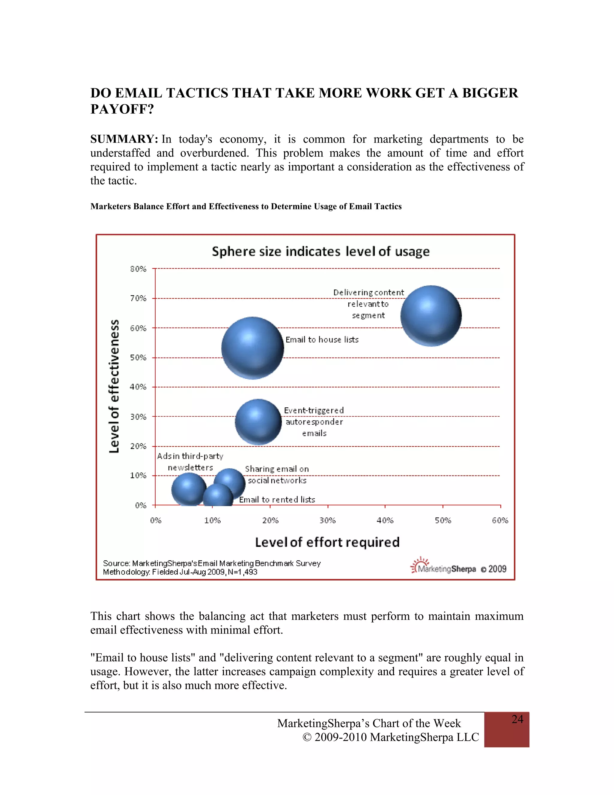 25 Marketing Lessons