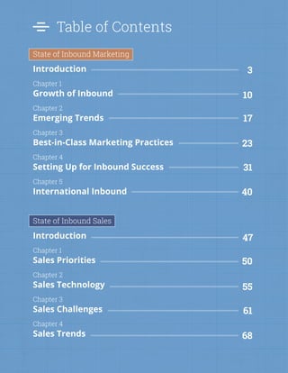State of Inbound | 2015 2
Table of Contents
3
10
17
23
31
40
47
50
55
61
68
State of Inbound Marketing
Introduction
Chapter 1
Growth of Inbound
Chapter 2
Emerging Trends
Chapter 3
Best-in-Class Marketing Practices
Chapter 4
Setting Up for Inbound Success
Chapter 5
International Inbound
State of Inbound Sales
Introduction
Chapter 1
Sales Priorities
Chapter 2
Sales Technology
Chapter 3
Sales Challenges
Chapter 4
Sales Trends
 