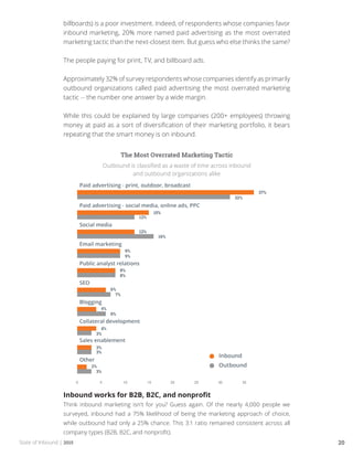 State of Inbound | 2015 20
billboards) is a poor investment. Indeed, of respondents whose companies favor
inbound marketing, 20% more named paid advertising as the most overrated
marketing tactic than the next-closest item. But guess who else thinks the same?
The people paying for print, TV, and billboard ads.
Approximately 32% of survey respondents whose companies identify as primarily
outbound organizations called paid advertising the most overrated marketing
tactic -- the number one answer by a wide margin.
While this could be explained by large companies (200+ employees) throwing
money at paid as a sort of diversification of their marketing portfolio, it bears
repeating that the smart money is on inbound.
The Most Overrated Marketing Tactic
Outbound is classified as a waste of time across inbound
and outbound organizations alike
Inbound works for B2B, B2C, and nonprofit
Think inbound marketing isn’t for you? Guess again. Of the nearly 4,000 people we
surveyed, inbound had a 75% likelihood of being the marketing approach of choice,
while outbound had only a 25% chance. This 3:1 ratio remained consistent across all
company types (B2B, B2C, and nonprofit).
 