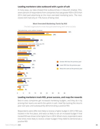 State of Inbound | 2015 26
Leading marketers take outbound with a grain of salt
In many ways, our data showed that outbound lives in inbound’s shadow. Fifty-
seven percent of respondents from companies that saw greater ROI in 2015 than
2014 cited paid advertising as the most overrated marketing tactic. The next-
closest item had only an 11% chance of being cited.
Most Overrated Marketing Tactic by ROI
The best organizations know that paid advertising won’t drive success
Leading marketers track ROI, prove success, and reap the rewards
Best-in-class companies get increased marketing budgets, and they do it by
proving their teams are worth the uptick in cash. How? By tracking the returns
year-over-year, and subsequently demonstrating a positive ROI.
Respondents were 20% more likely to receive a higher budget in 2015 if ROI was
tracked in the first place, and twice as likely to see an increased budget if that
tracked ROI was shown to be higher than in 2014. What’s more, respondents were
nine times more likely to receive a lower budget if they failed to demonstrate a
positive ROI.
 