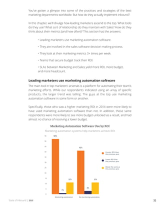 State of Inbound | 2015 32
You’ve gotten a glimpse into some of the practices and strategies of the best
marketing departments worldwide. But how do they actually implement inbound?
In this chapter, we’ll divulge how leading marketers ascend to the top. What tools
do they use? What sort of relationship do they maintain with Sales? How do they
think about their metrics (and how often)? This section has the answers:
	 • Leading marketers use marketing automation software.
	
	 • They are involved in the sales software decision-making process.
	
	 • They look at their marketing metrics 3+ times per week.
	
	 • Teams that secure budget track their ROI.
	
	 • SLAs between Marketing and Sales yield more ROI, more budget,
	 and more headcount.
Leading marketers use marketing automation software
The main tool in top marketers’ arsenals is a platform for automating their team’s
marketing efforts. While our respondents indicated using an array of specific
products, the larger trend was telling: The guys at the top use marketing
automation software in some form or another.
Specifically, those who saw a higher marketing ROI in 2014 were more likely to
have used marketing automation software than not. In addition, those same
respondents were more likely to see more budget unlocked as a result, and had
almost no chance of receiving a lower budget.
Marketing Automation Software Use by ROI
Marketing automation systems help marketers achieve ROI
 
