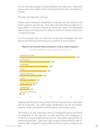 State of Inbound | 2015 70
Far from the mass purging of outside positions from sales team, inside sales
reps actually stand a better chance of being laid off than their counterparts in
the field.
One sales myth debunked, one to go.
Popular culture often paints salespeople as employees who care about the size
of their paycheck and little else. Think about Leonardo DiCaprio’s depiction of
Jordan Belfort in The Wolf of Wall Street. Belfort lies, cheats, and bamboozles
hapless clients into buying from him simply so that he can throw money around
-- sometimes literally.
So is this perception fact, or fiction? Our survey asked salespeople what they
look for when deciding whether to pursue a position at a new company.
What Do You Consider When Looking for a Job at a New Company?
Sales job candidates are eager for growth opportunities
“Opportunities for growth” is the number one most important factor salespeople
look for in new jobs -- by a wide margin. Compensation was the third highest
response, closely clustered with work-life balance, and company culture.
This finding is not only interesting in terms of changing the popular perception
of salespeople; it’s also significant for sales leadership and management in
terms of recruiting and organizational structure. Sales careers typically offer one
traditional growth path -- sales rep to sales manager to sales director to sales VP.
However, sales management is a very different job than a quota-carrying rep, and
 
