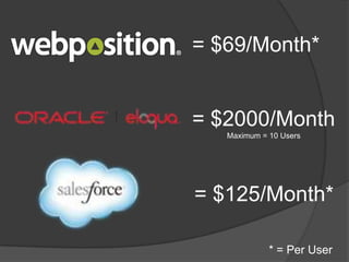 = $69/Month*

= $2000/Month
Maximum = 10 Users

= $125/Month*
* = Per User

 