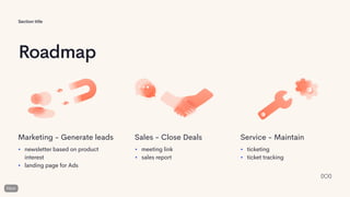 Section title
Roadmap
Marketing - Generate leads
• newsletter based on product
interest
• landing page for Ads
Sales - Close Deals
• meeting link
• sales report
Service - Maintain
• ticketing
• ticket tracking
 
