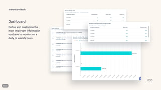 Scenario and tools
Dashboard
Define and customize the
most important information
you have to monitor on a
daily or weekly basis.
 
