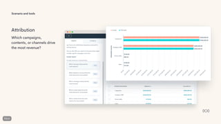 Scenario and tools
Attribution
Which campaigns,
contents, or channels drive
the most revenue?
 