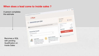 When does a lead come to inside sales ?
A person completes
the estimate
Becomes a SQL
with pending
Qualification on
Inside Sales
 