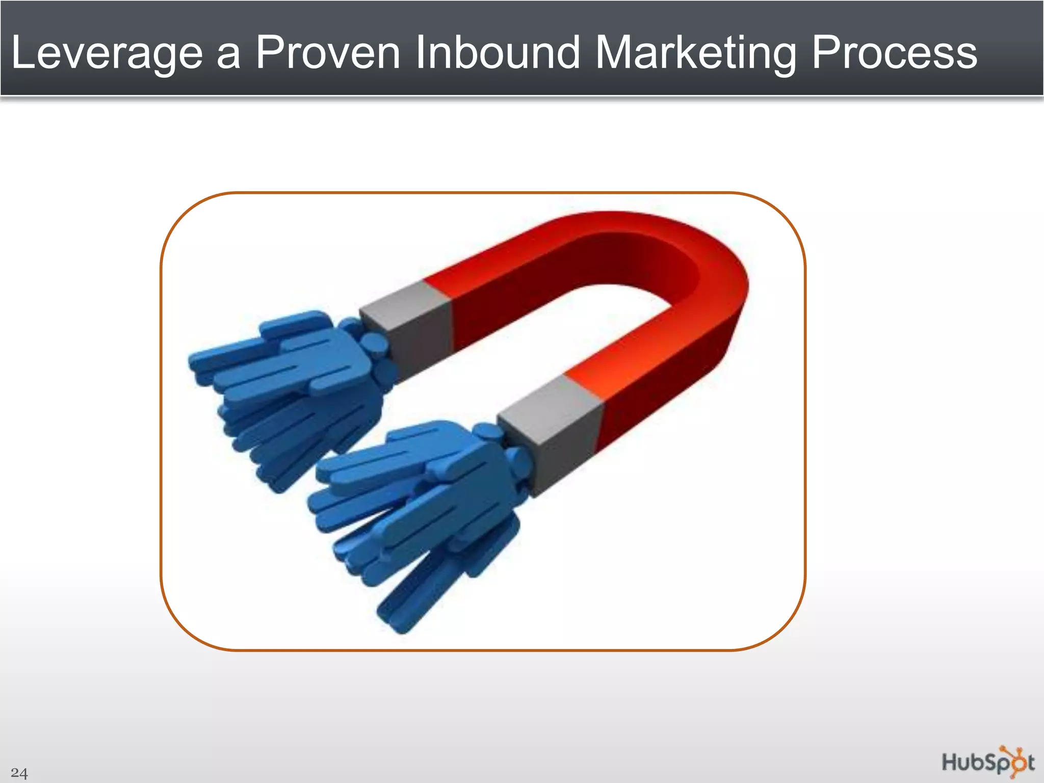 Leverage a Proven Inbound Marketing Process24