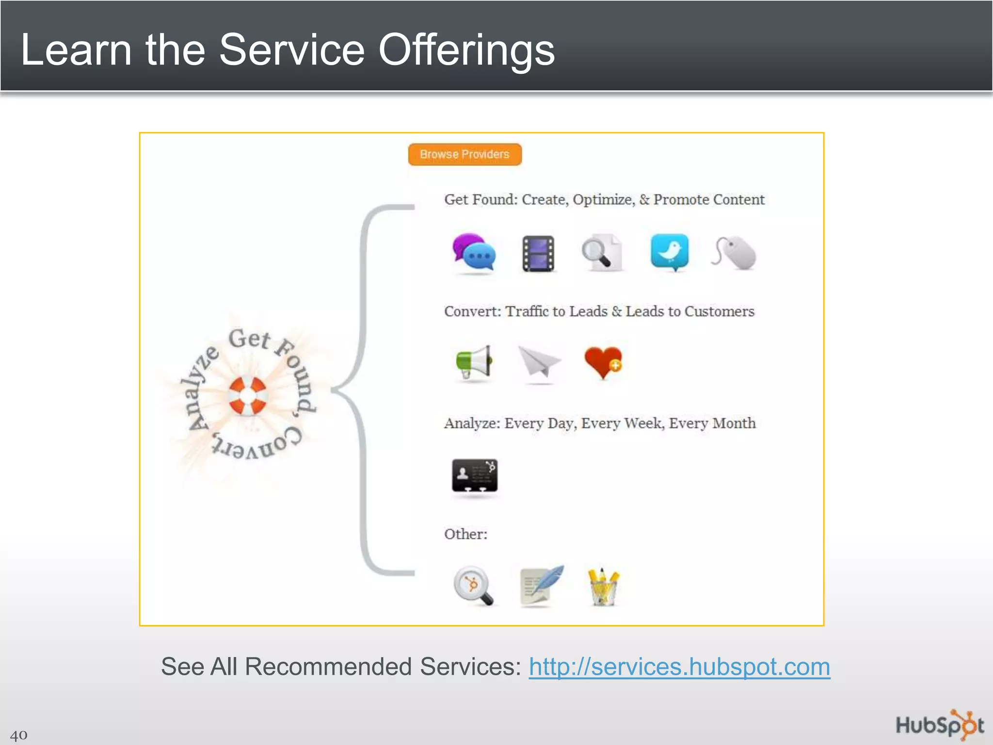 Learn the Service Offerings40See All Recommended Services: http://services.hubspot.com