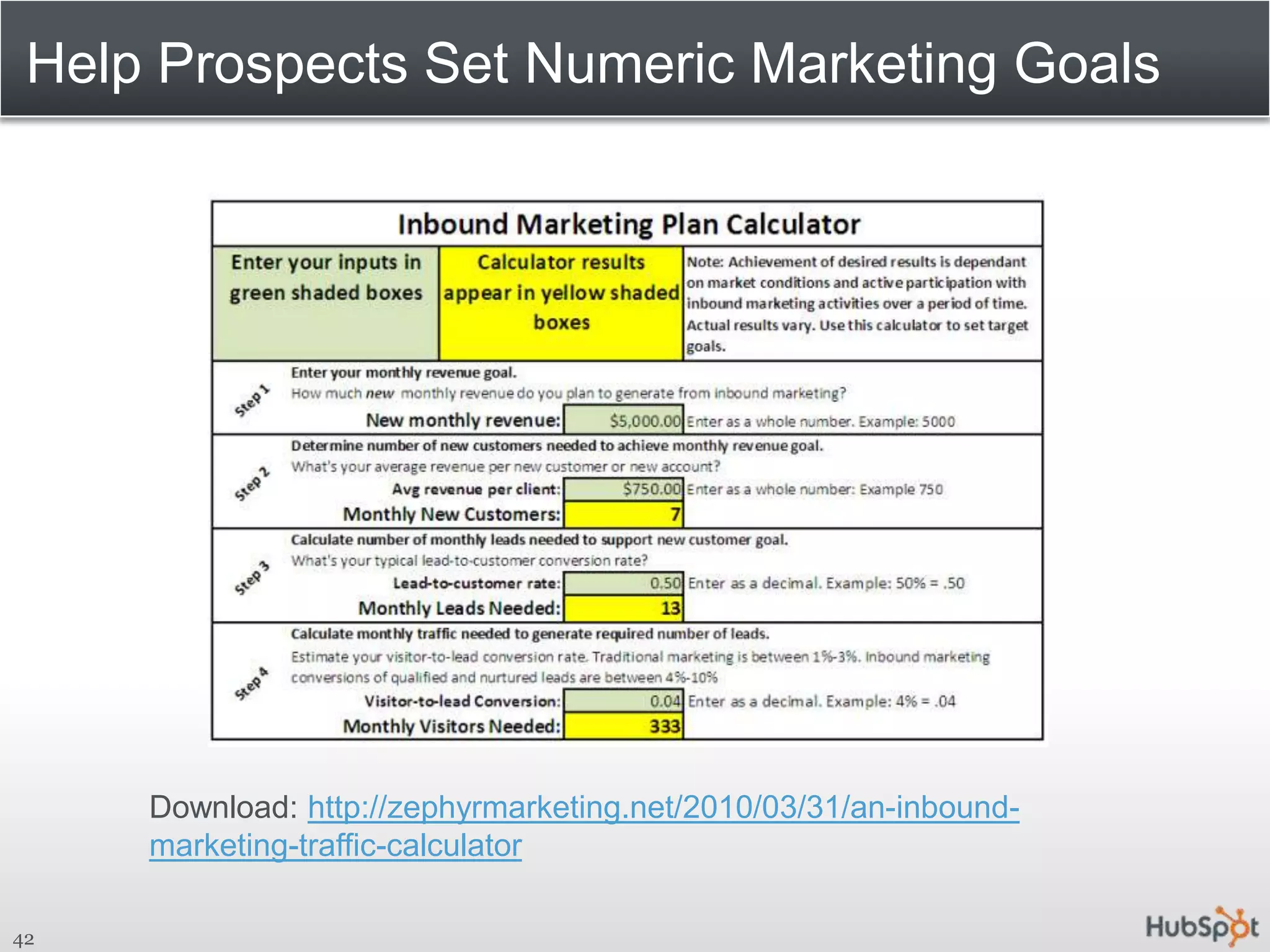 Help Prospects Set Numeric Marketing Goals42Download: http://zephyrmarketing.net/2010/03/31/an-inbound-marketing-traffic-calculator