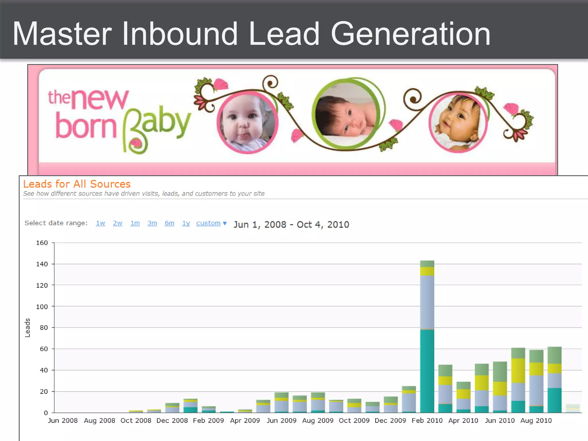 Master Inbound Lead Generation 
