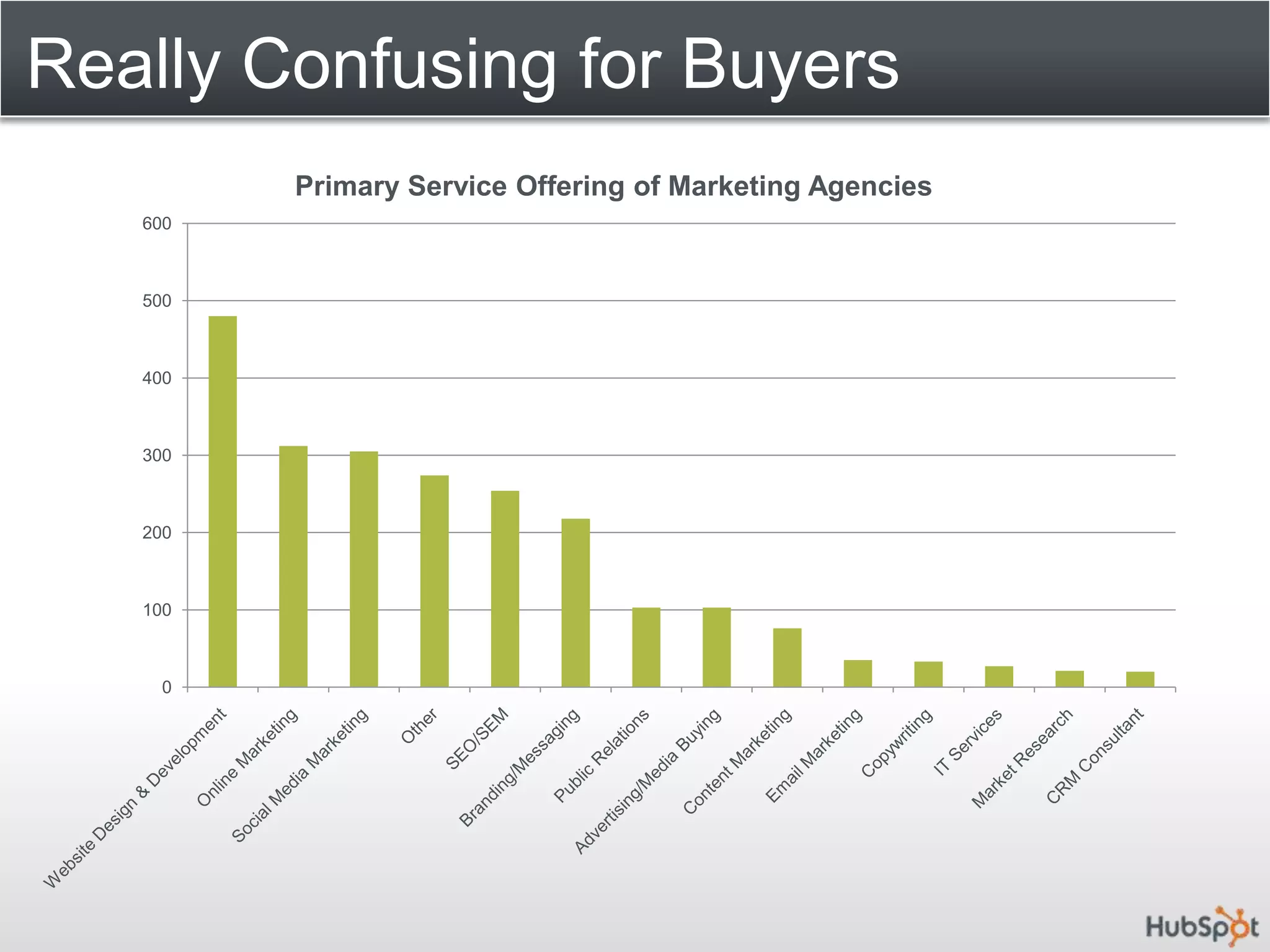 Really Confusing for Buyers