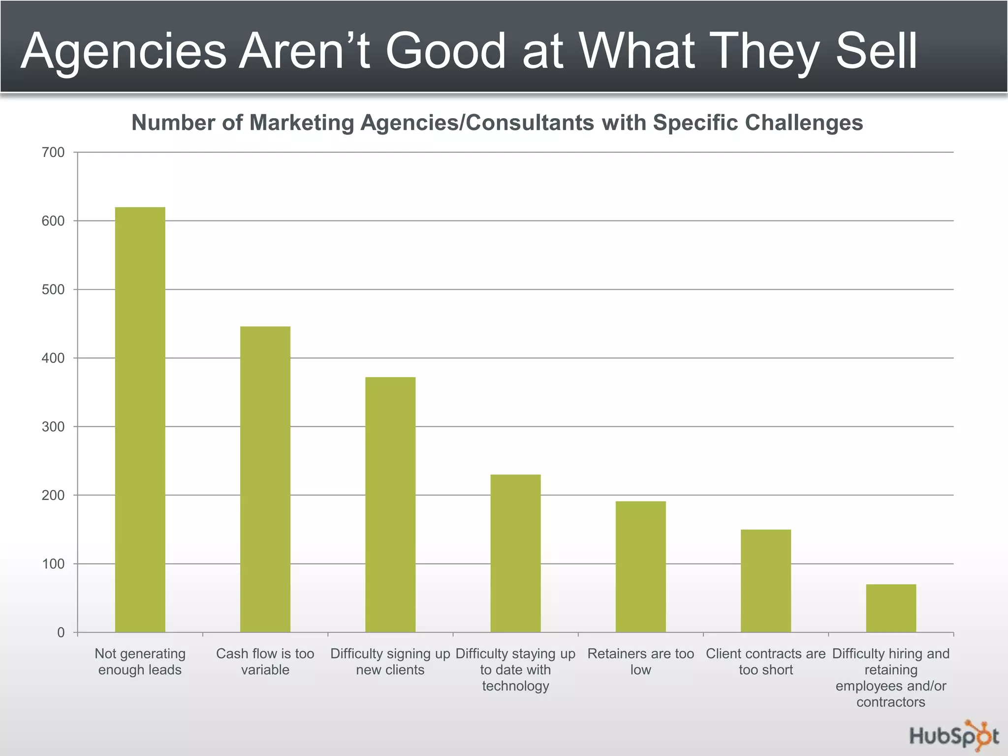 Agencies Aren’t Good at What They Sell