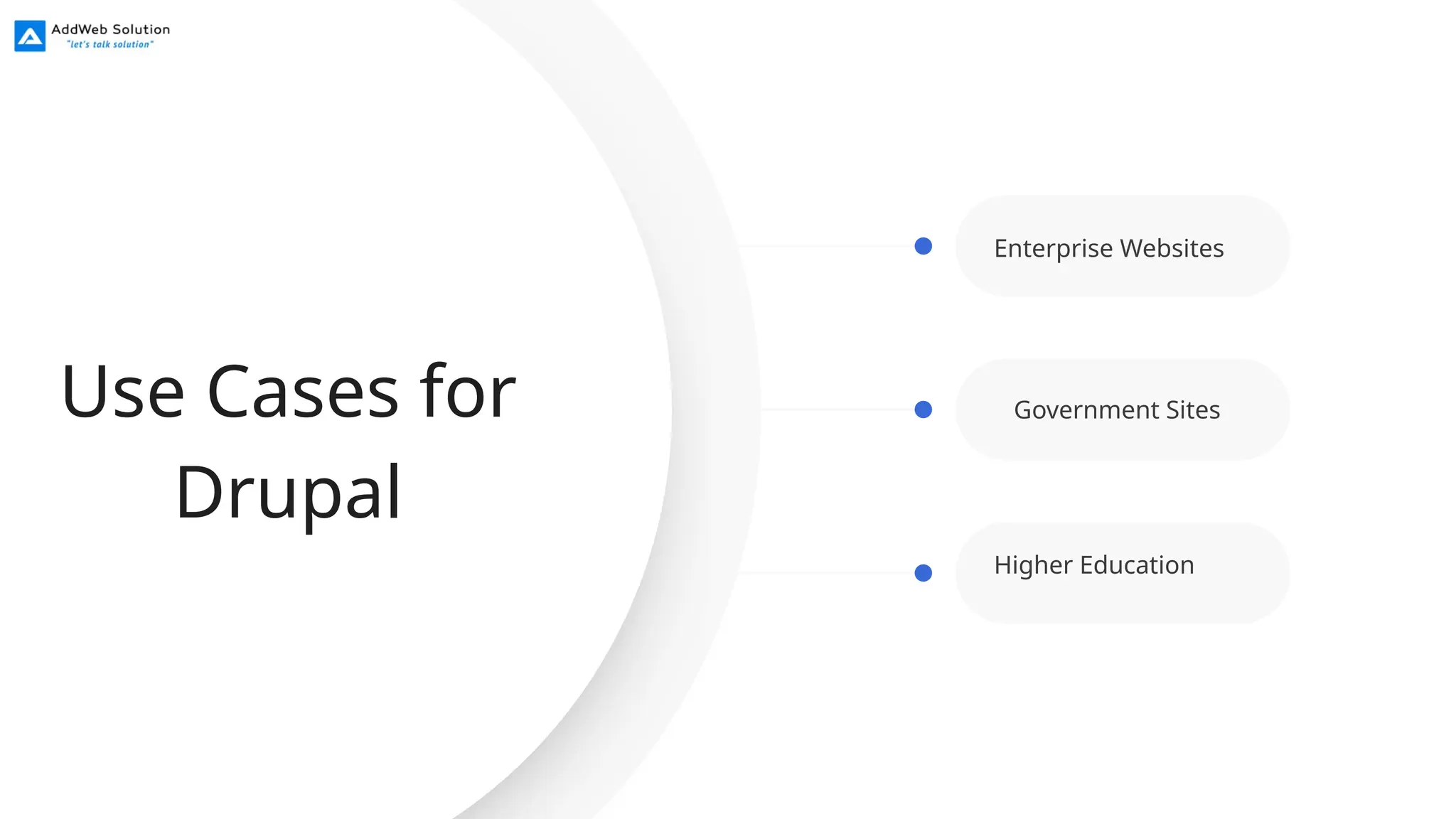 Enterprise Websites
Government Sites
Higher Education
Use Cases for
Drupal
 