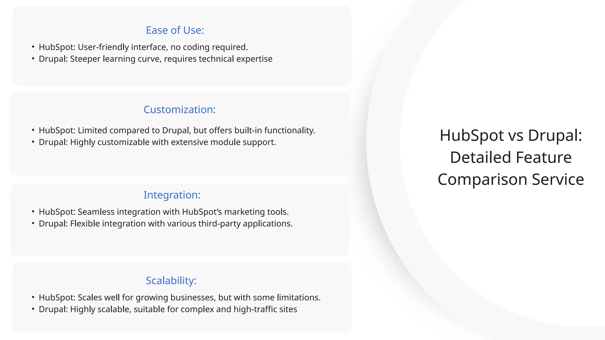 HubSpot vs Drupal:
Detailed Feature
Comparison Service
Customization:
• HubSpot: Limited compared to Drupal, but offers built-in functionality.
• Drupal: Highly customizable with extensive module support.
Integration:
• HubSpot: Seamless integration with HubSpot’s marketing tools.
• Drupal: Flexible integration with various third-party applications.
Scalability:
• HubSpot: Scales well for growing businesses, but with some limitations.
• Drupal: Highly scalable, suitable for complex and high-traffic sites
Ease of Use:
• HubSpot: User-friendly interface, no coding required.
• Drupal: Steeper learning curve, requires technical expertise
 