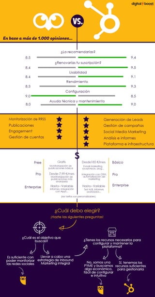 Infografía Hubspot vs Hootsuite | Digital Boost