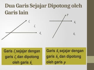 hubungan-antar-sudut-jika-dua-garis-sejajar-dipotong (1).pptx