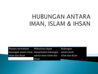 Mampu memahami
hubungan antara iman,
islam dan ihsan
Mahasiswa dapat
menjelaskan hubungan
antara iman islam dan
ihsan
Hubungan
antara iman
islam dan ihsan
 