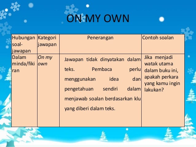Contoh Soalan Jawapan Hubungan Etnik - Gambleh 3