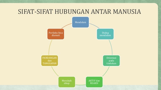 Hubungan Antar Manusia Adalah