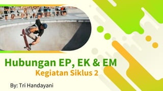 Hubungan EP, EK & EM
Kegiatan Siklus 2
By: Tri Handayani
 