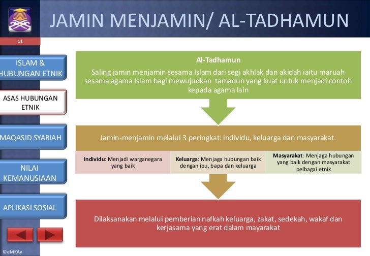 hubungan etnik menurut perspektif islam