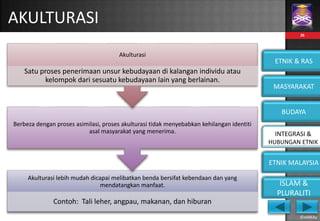 Akulturasi maksud