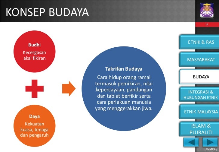 Hubungan Etnik - Konsep Asas