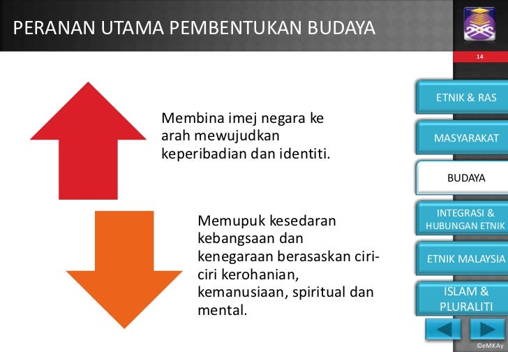 Hubungan Etnik - Konsep Asas