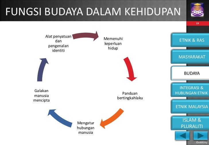 hubungan etnik menurut perspektif islam