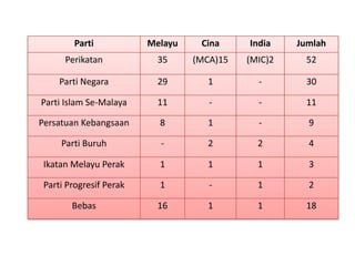 Jawatankuasa hubungan antara kaum- hubungan etnik