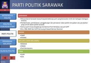 Parti politik