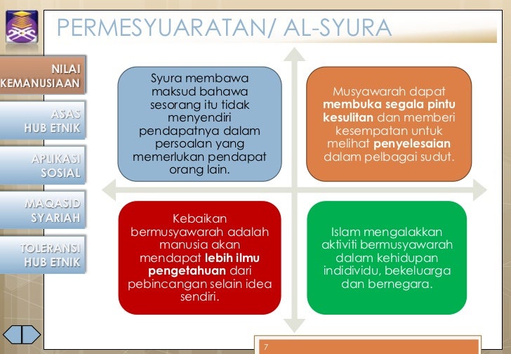 Hubungan Etnik 2011 Islam Hubungan Etnik
