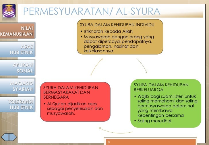 Hubungan Etnik 2011 - Islam & Hubungan Etnik