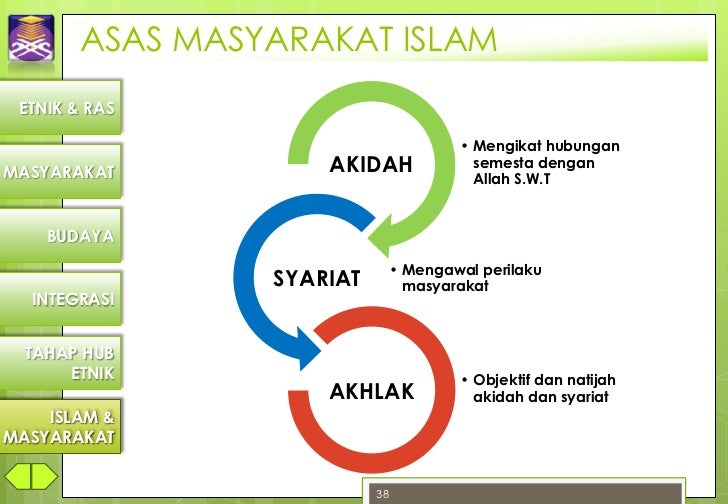 Contoh Akulturasi Dalam Kebudayaan Islam - Contoh Waouw