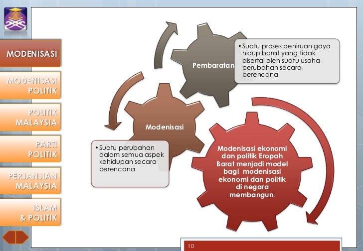 Sistem perdagangan model sd